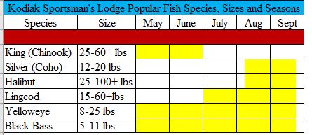 Kodiak Sportsman's Lodge Fishing Packages All Fish Species